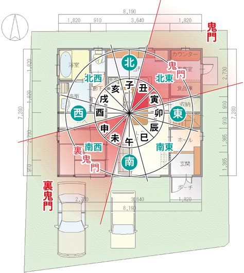 風水宅|風水玄関の方角・向き、場所は吉方位